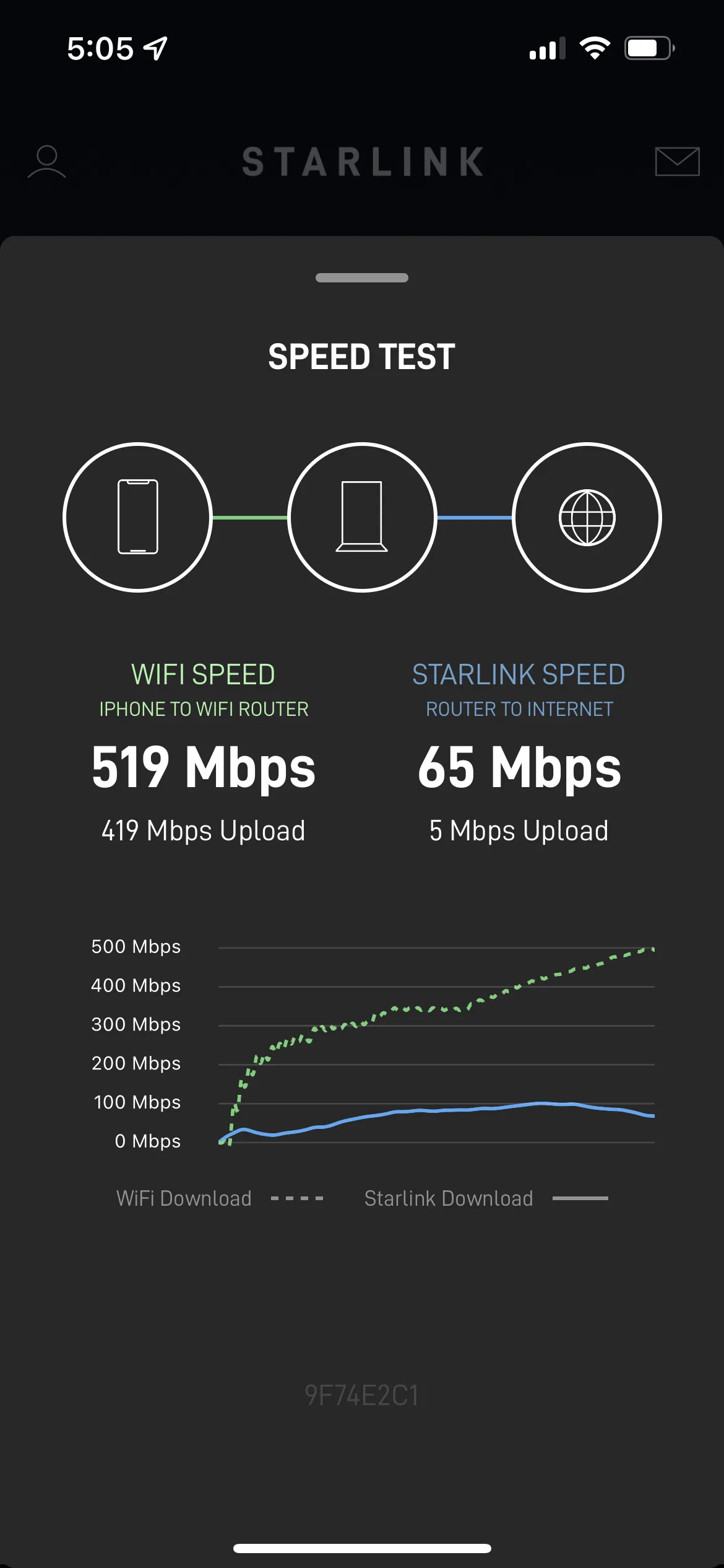 Starlink Speedtests 2022 Speeds and 3 Ways to Test DIY RV Living